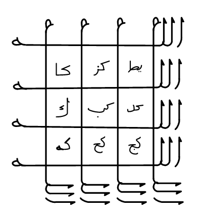 The sum of Allah's words with Abjad calculation is 66